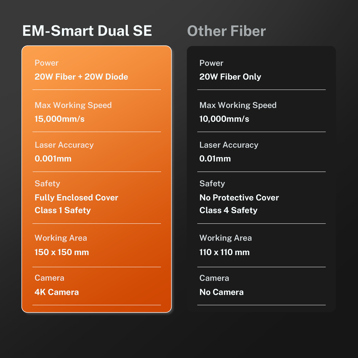 EM-Smart Dual SE Desktop-Dual-Lasergravierer