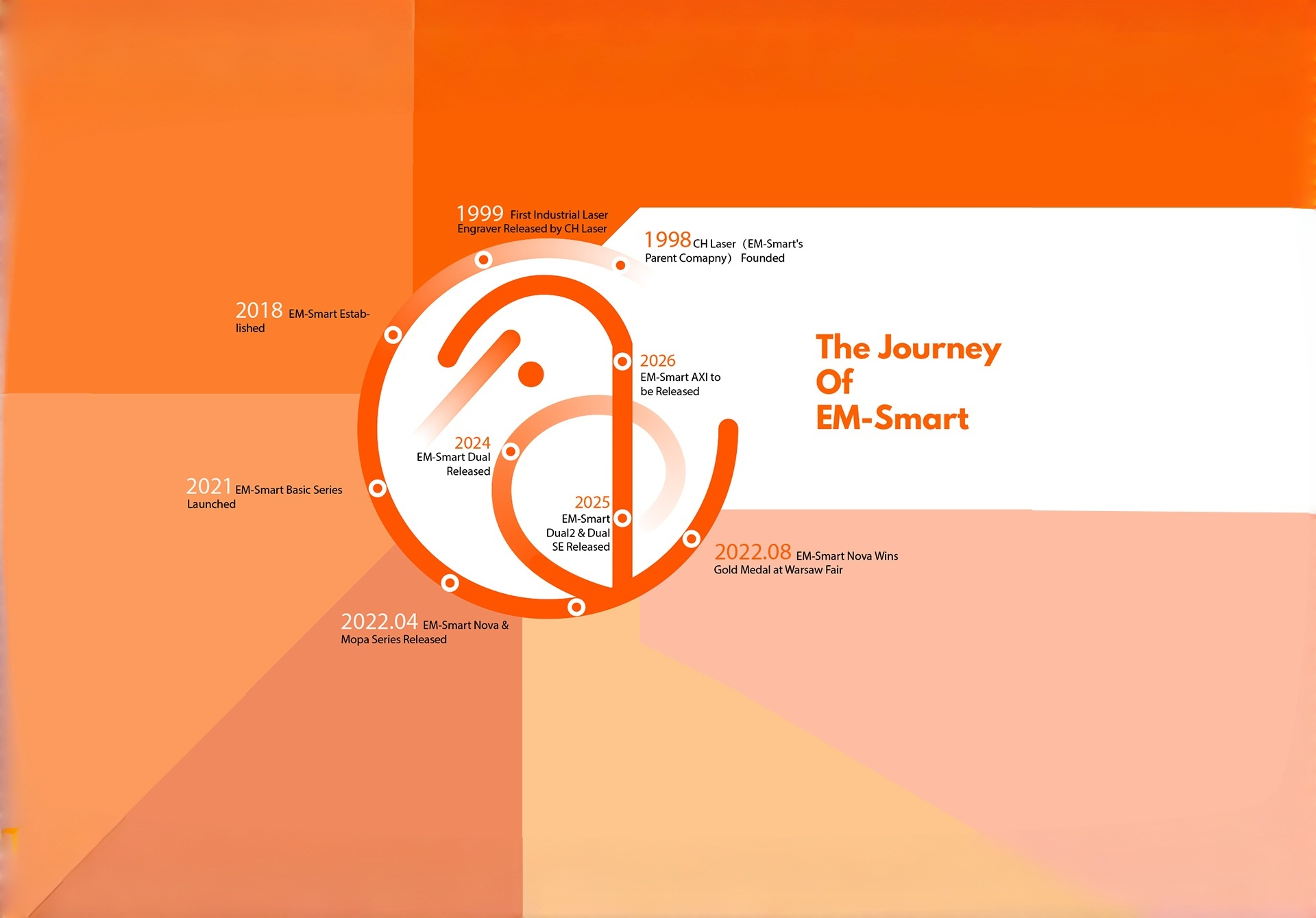 EM-Smart DE Official