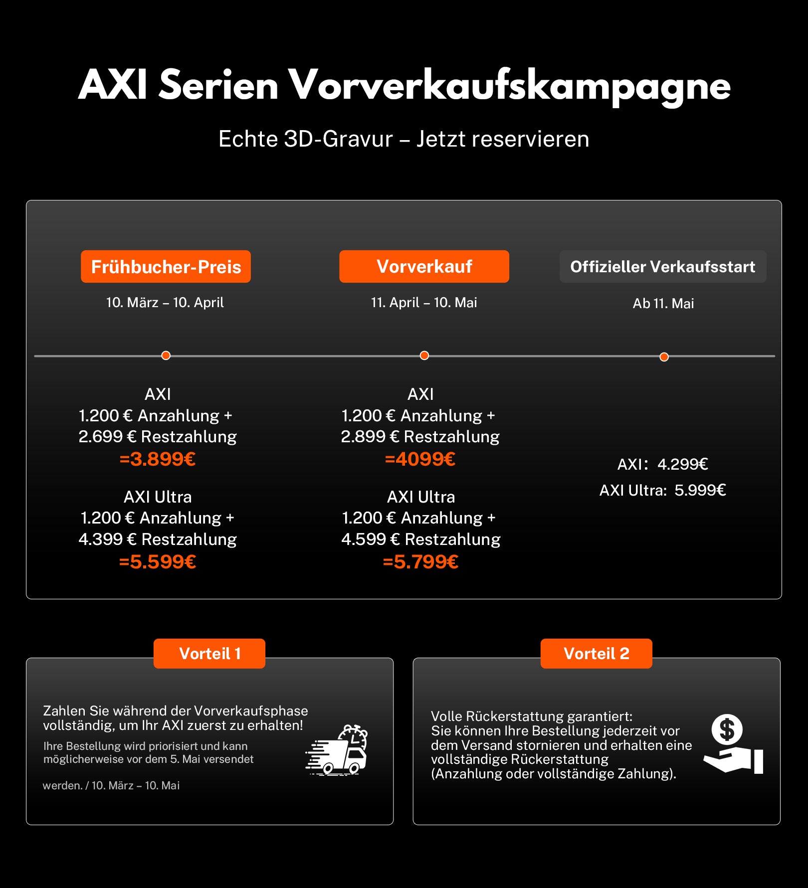 EM-Smart AXI Serie Reservierung mit Anzahlung
