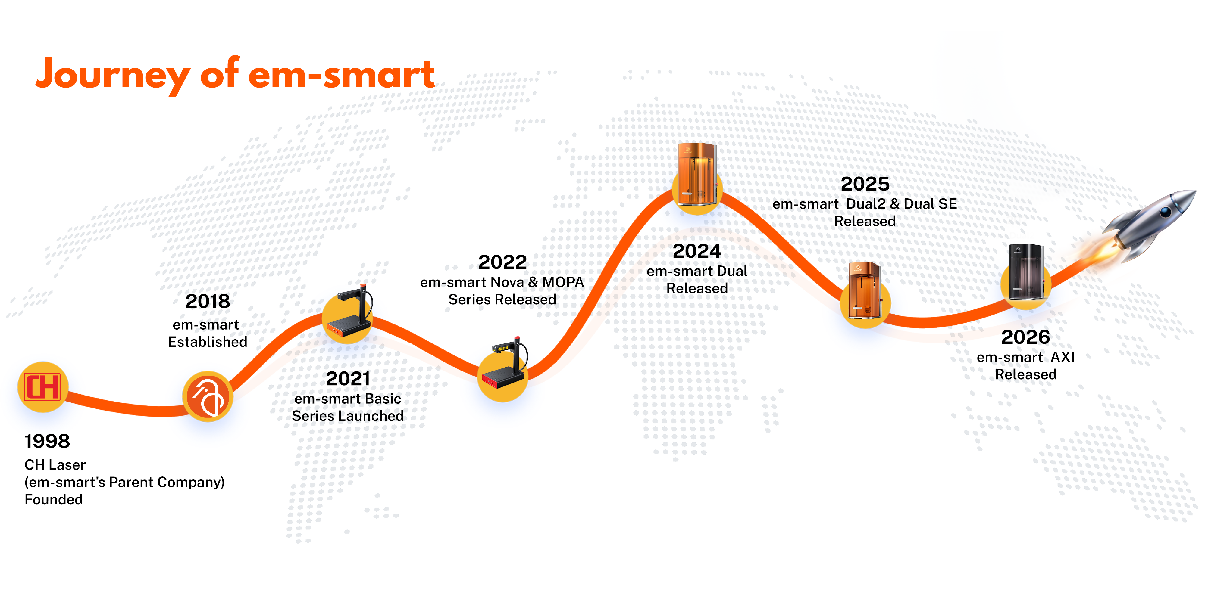em-smart DE Official