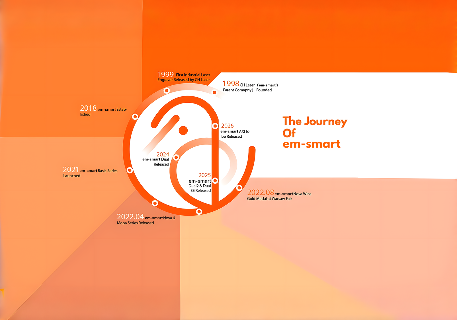em-smart DE Official