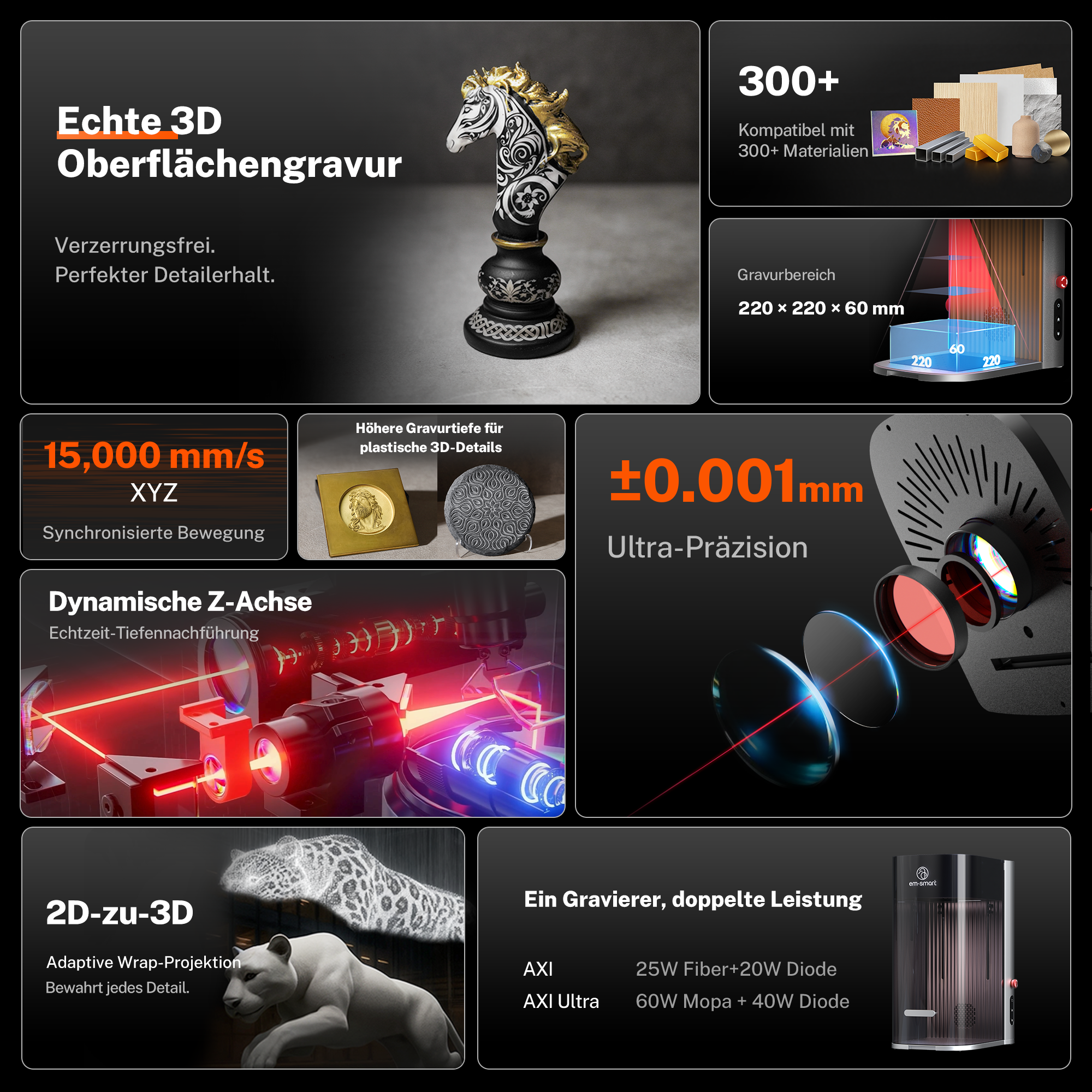 EM-Smart AXI Serie Reservierung mit Anzahlung