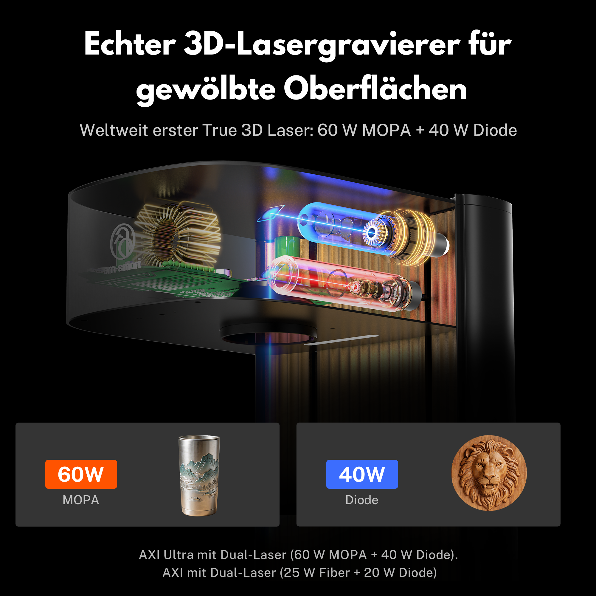 EM-Smart AXI Serie Reservierung mit Anzahlung