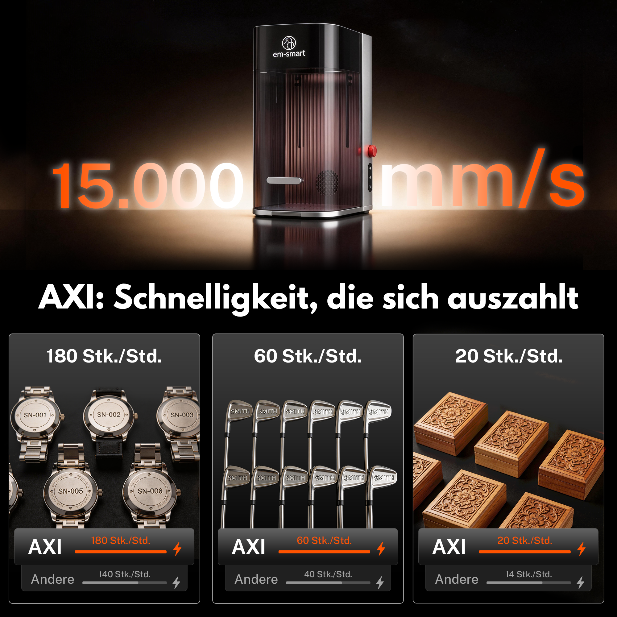 EM-Smart AXI Serie Reservierung mit Anzahlung