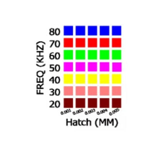 EM-Smart Testgitter